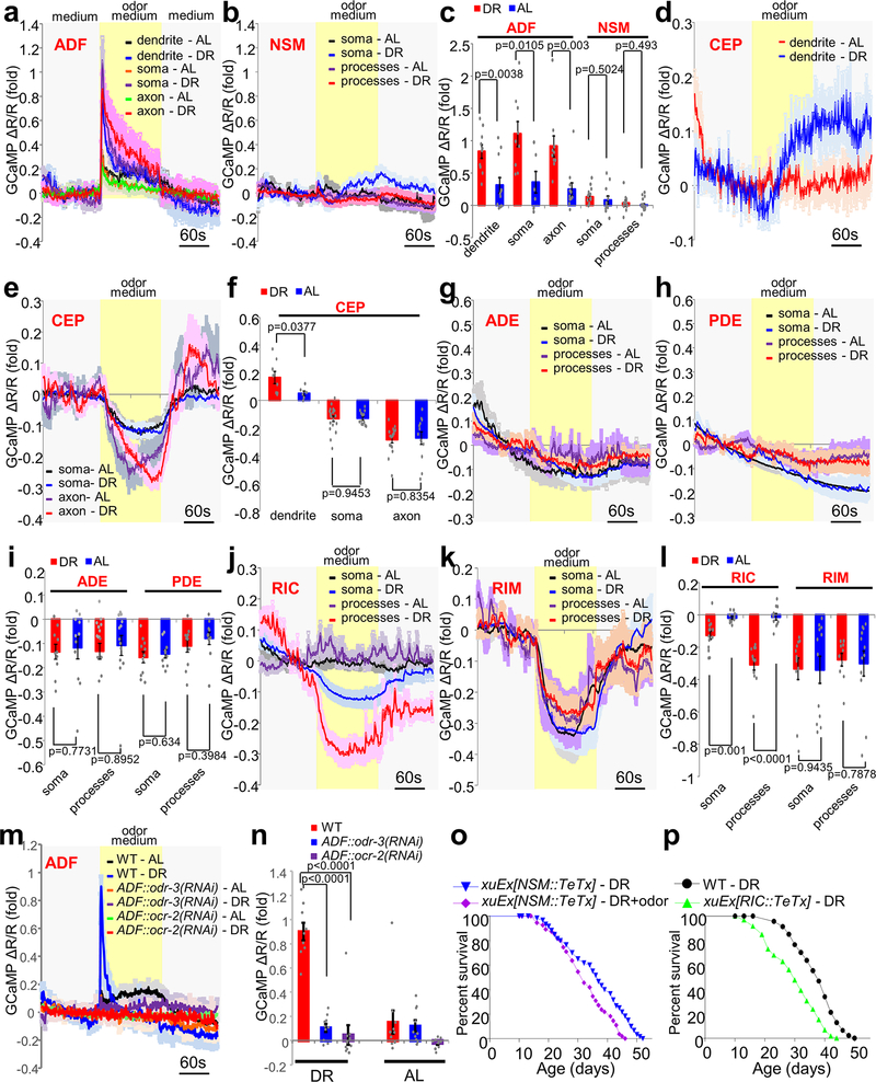 Extended Data Fig. 2