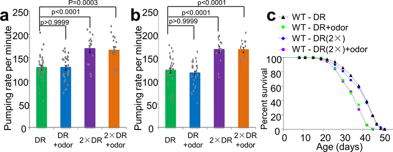 Extended Data Fig. 1