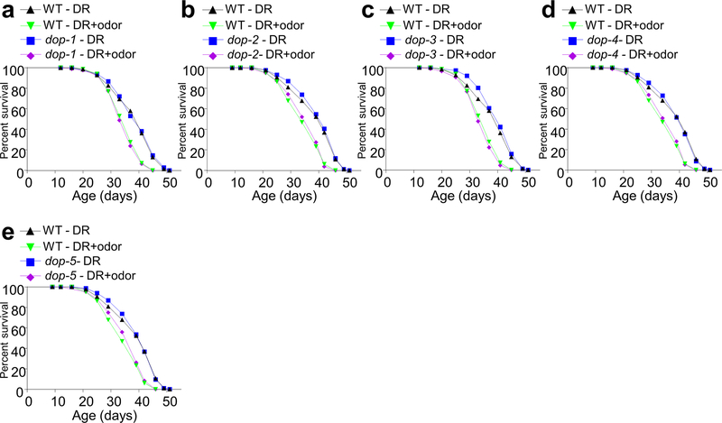 Extended Data Fig. 4