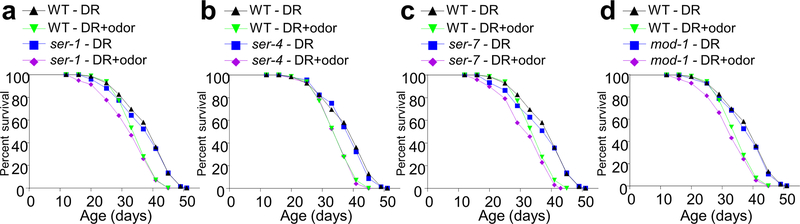 Extended Data Fig. 3