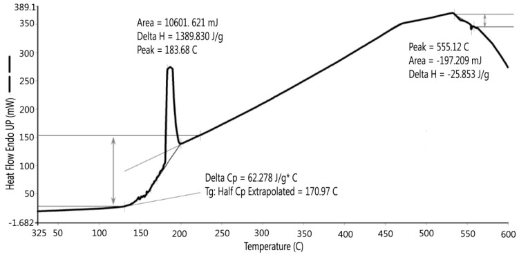 Figure 10