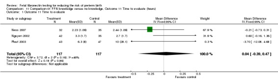 Analysis 11.1