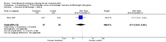 Analysis 6.1