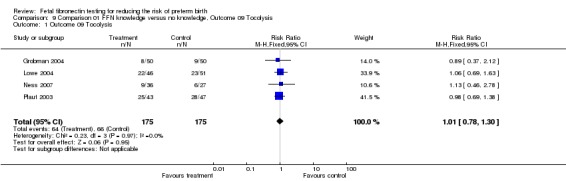 Analysis 9.1