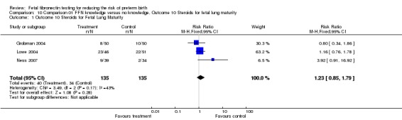 Analysis 10.1