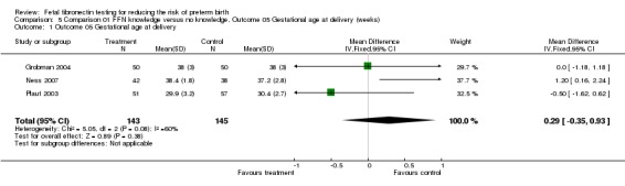 Analysis 5.1