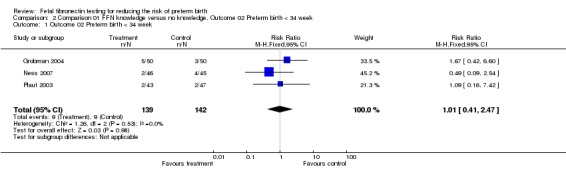 Analysis 2.1