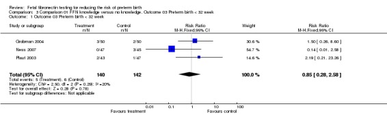 Analysis 3.1