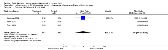 Analysis 4.1