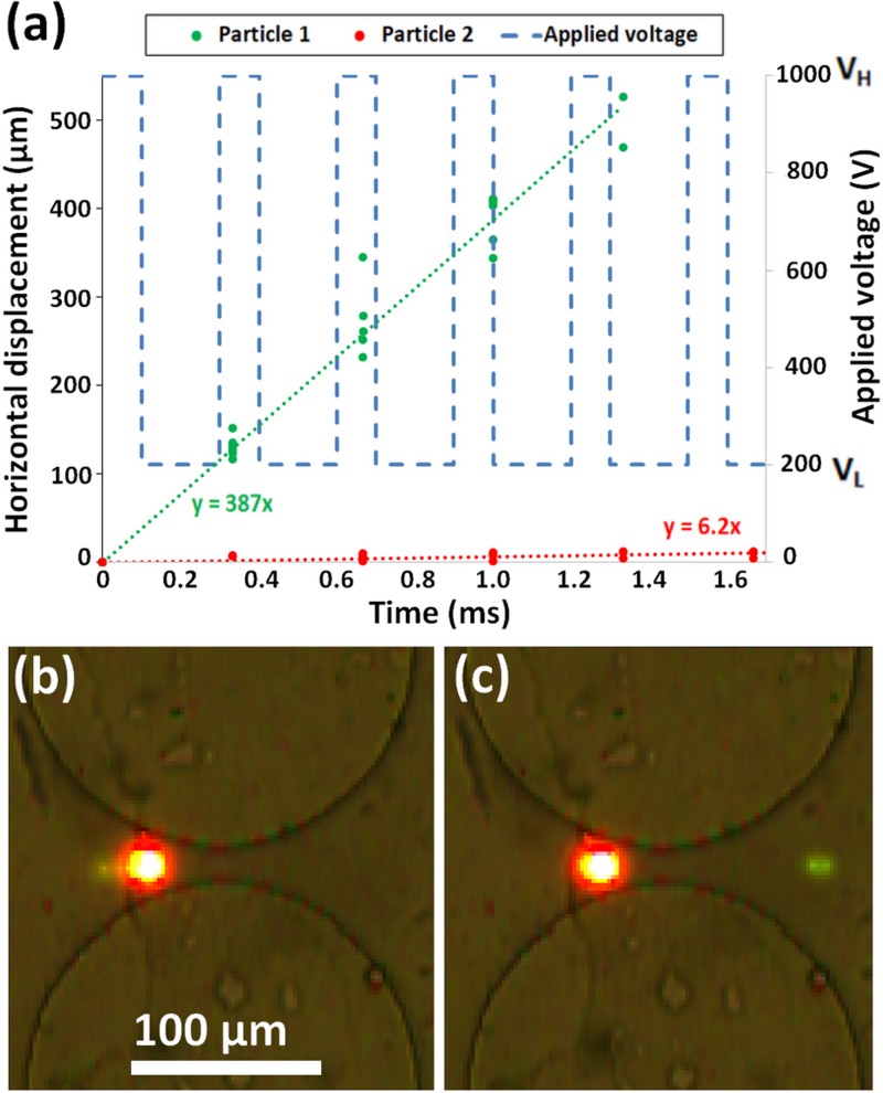 FIG. 3.