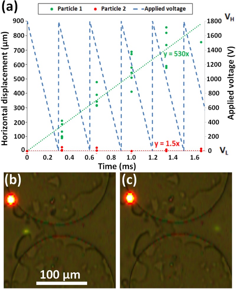 FIG. 4.