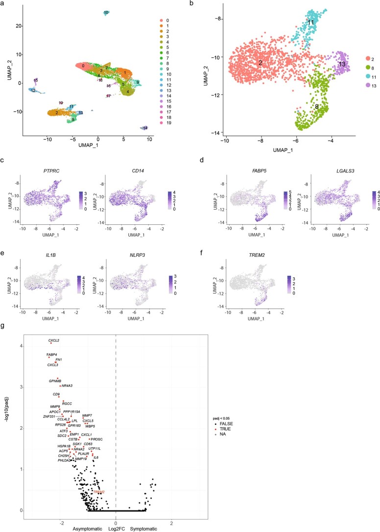 Extended Data Fig. 3