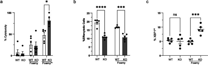 Extended Data Fig. 9