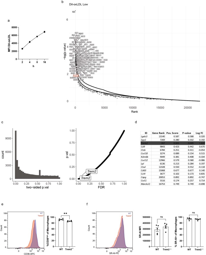 Extended Data Fig. 4