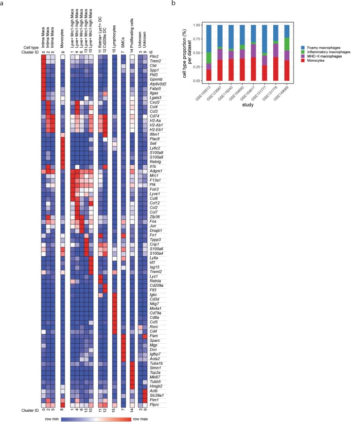 Extended Data Fig. 1