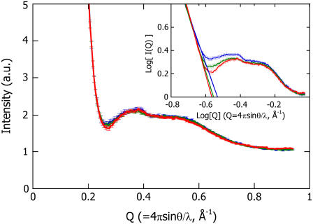 FIGURE 4