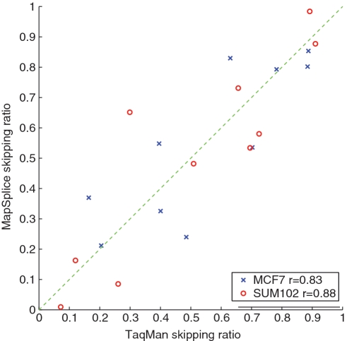 Figure 6.