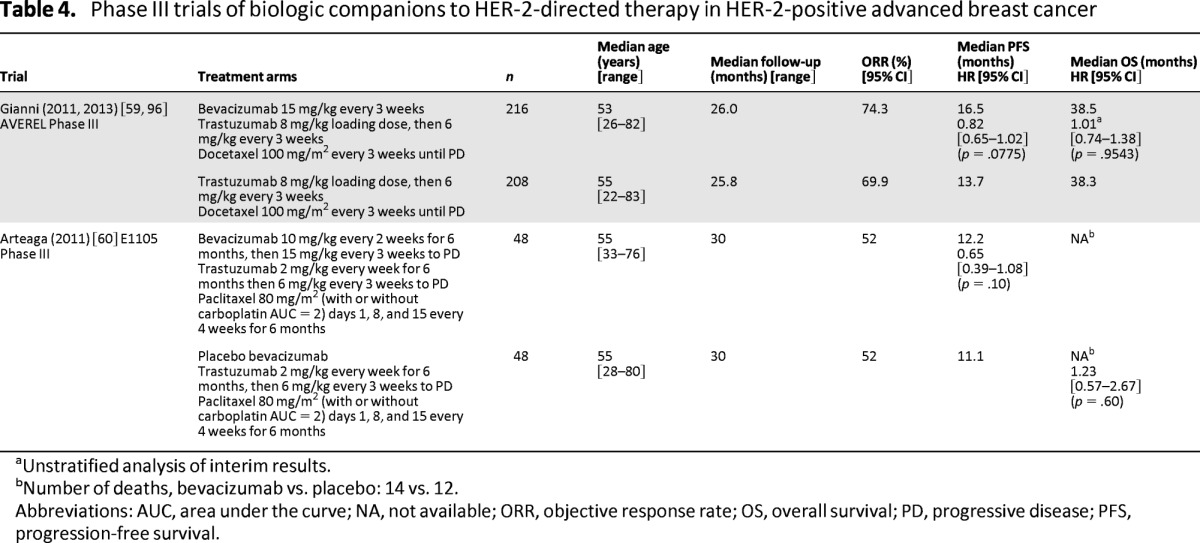 graphic file with name onc01113-1435-t04.jpg