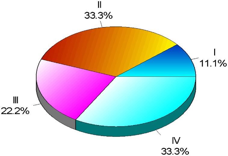 Graph 1