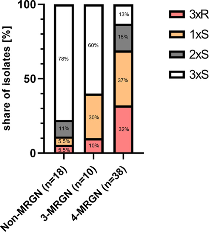 FIG 2