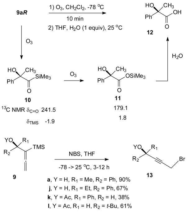 Scheme 2