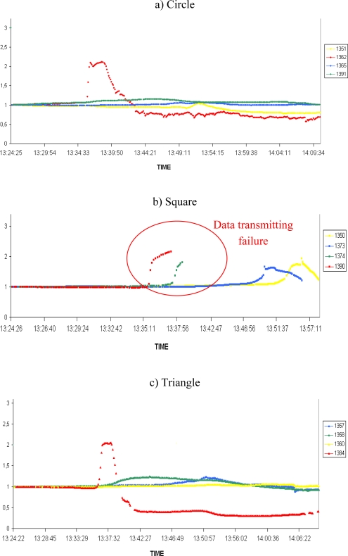 Figure 7.