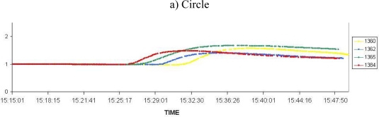 Figure 10.