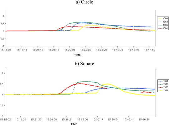 Figure 9.