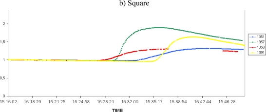 Figure 10.