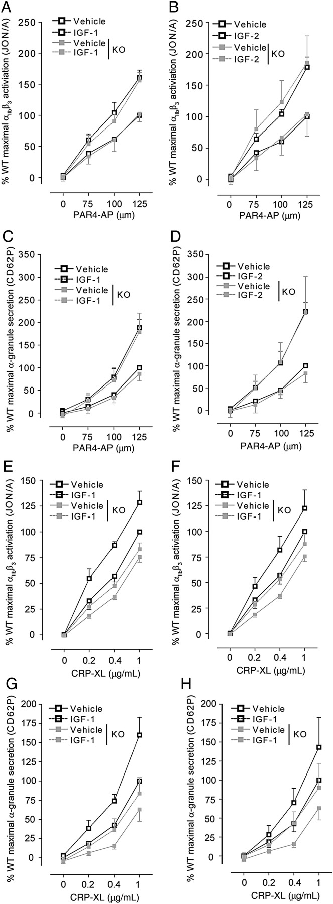 Figure 6