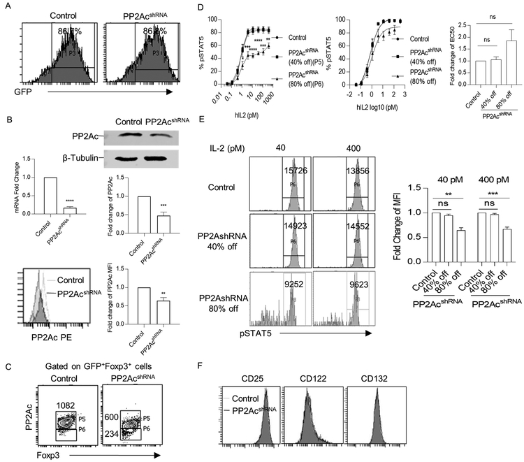 Figure 7: