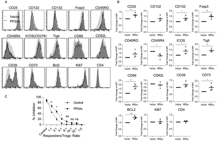 Figure 6: