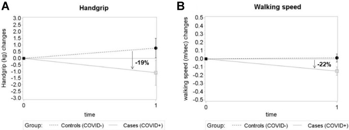 Supplementary Fig. 3