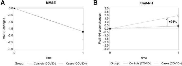 Supplementary Fig. 2