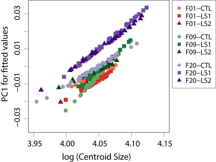 Figure 1—figure supplement 3.