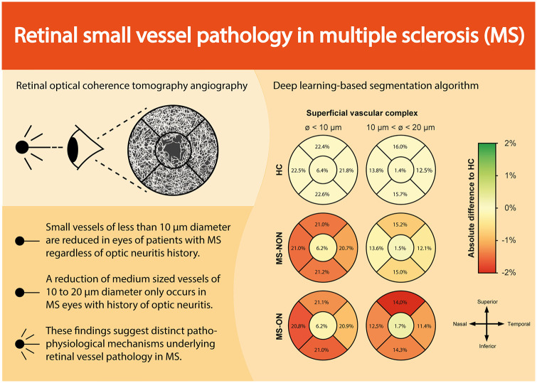 Graphical Abstract