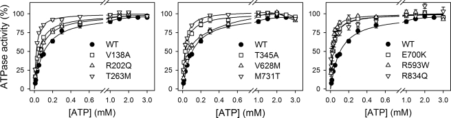 FIGURE 9.