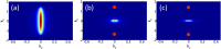 Fig. S1.