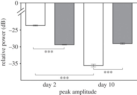 Figure 2.