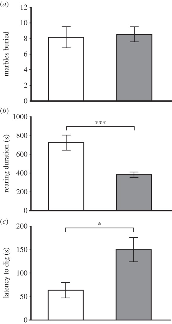 Figure 6.