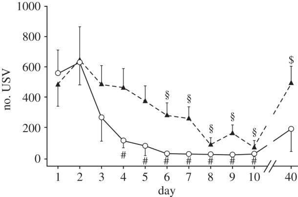 Figure 3.