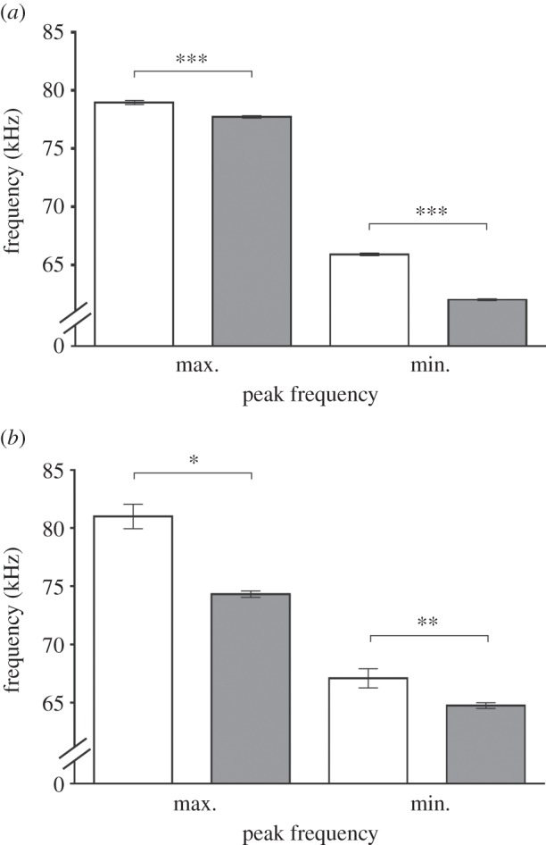 Figure 1.