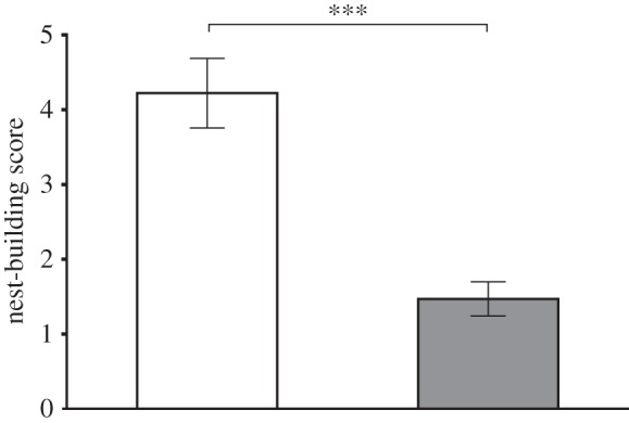 Figure 5.