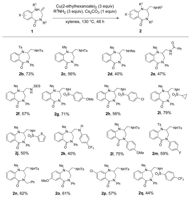 Scheme 2