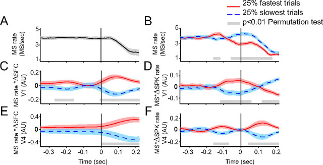 Figure 9.