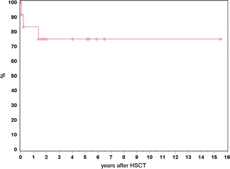 Fig. 1