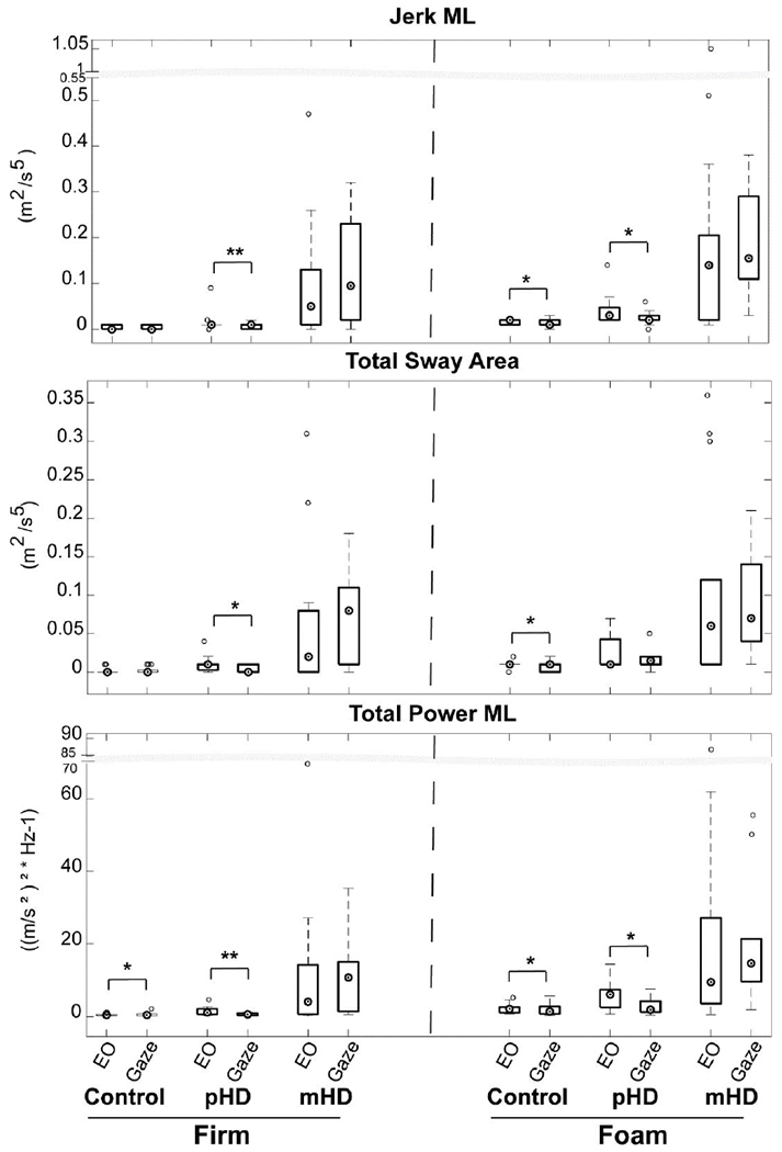 Figure 3: