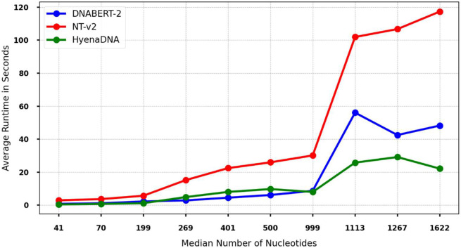 Figure 3: