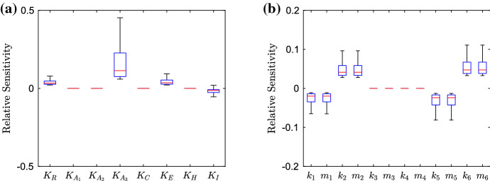 Fig. 13