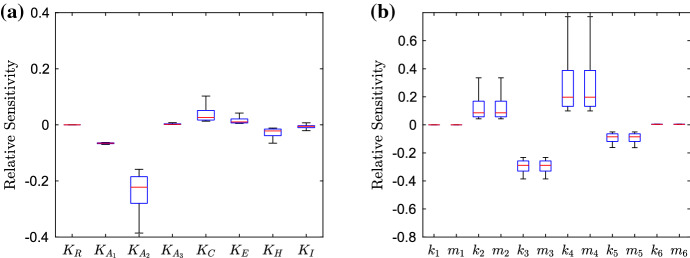 Fig. 14